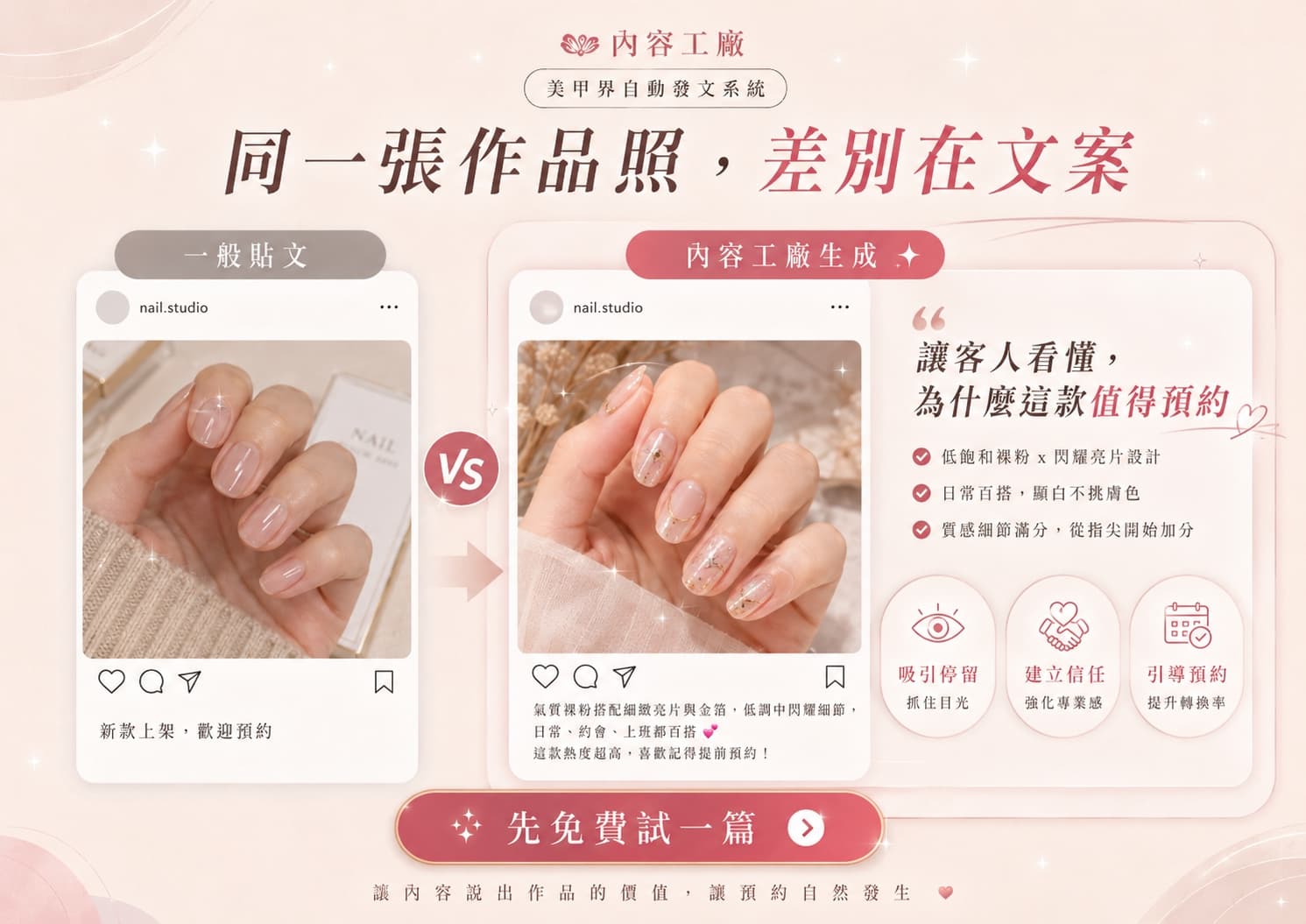 同一張作品照一般貼文與內容工廠生成貼文比較