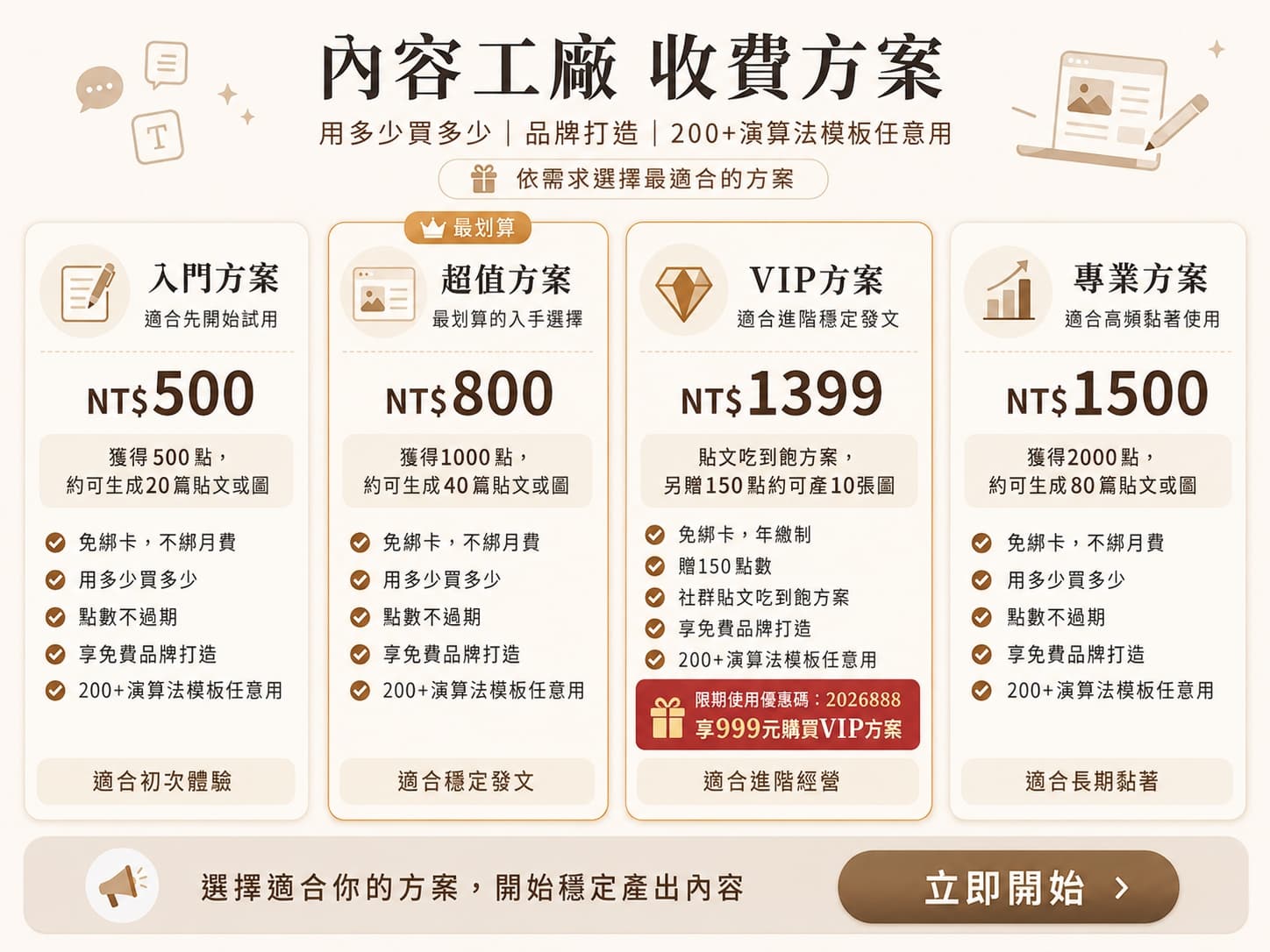 內容工廠收費方案總覽