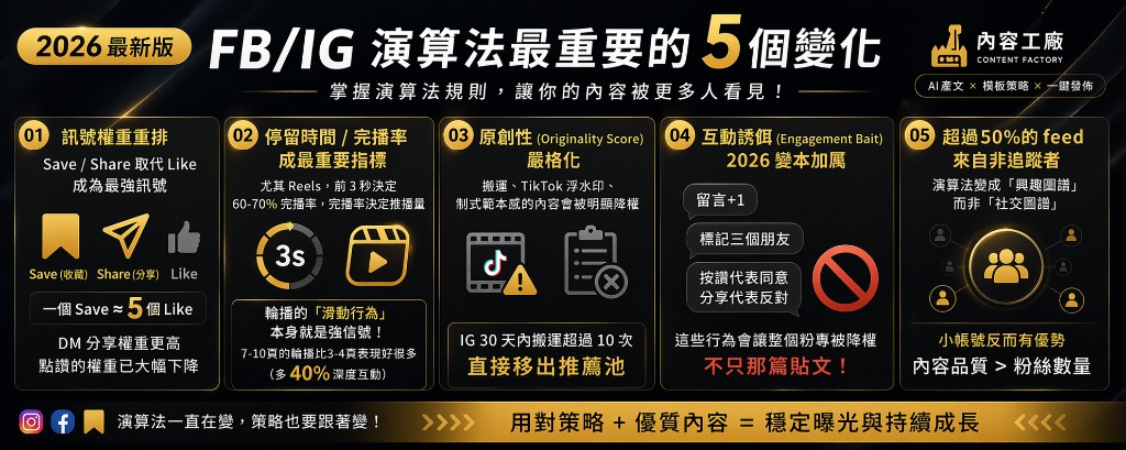2026 最新演算法重點圖